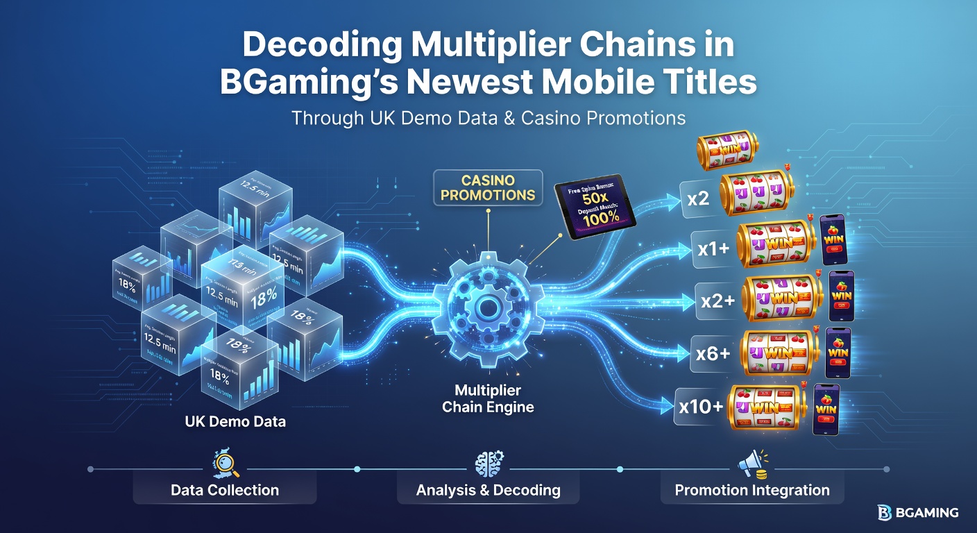 BGaming mobile slot interface showing multiplier chain mechanics during a demo session